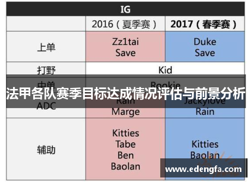 法甲各队赛季目标达成情况评估与前景分析