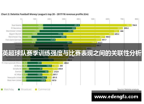英超球队赛季训练强度与比赛表现之间的关联性分析