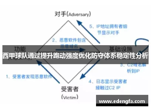 西甲球队通过提升跑动强度优化防守体系稳定性分析