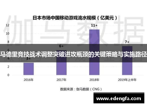 马德里竞技战术调整突破进攻瓶颈的关键策略与实施路径